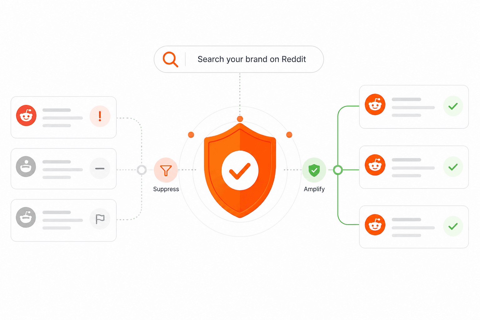 Reputation management workflow: suppress negative and amplify positive