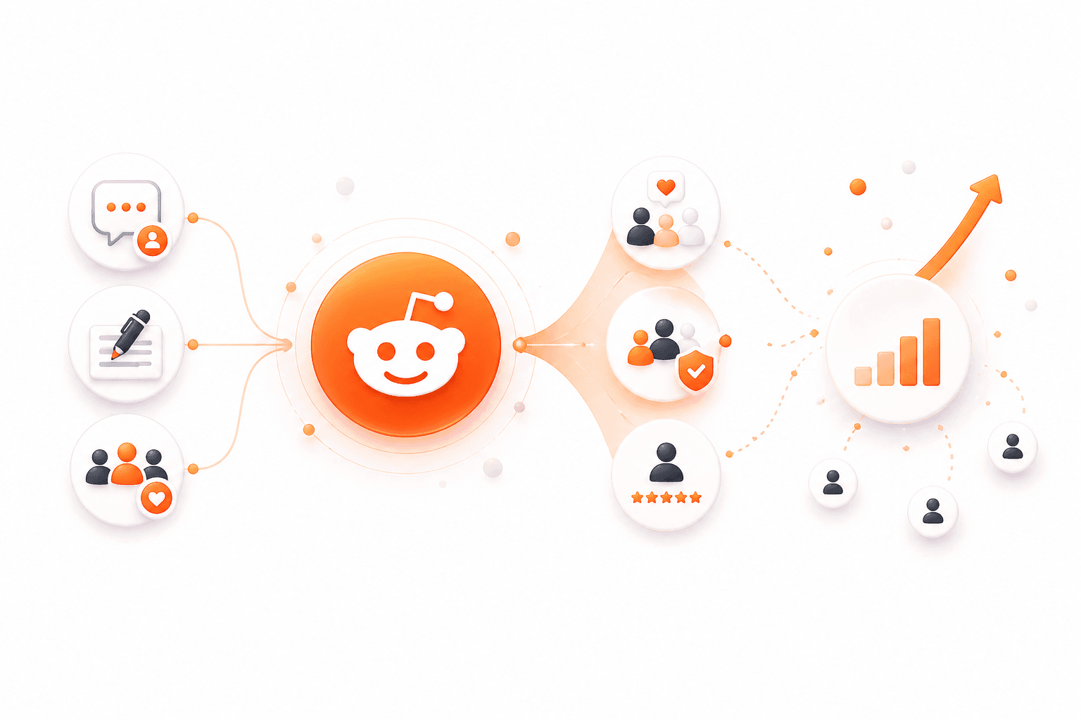 Reddit marketing service system illustration