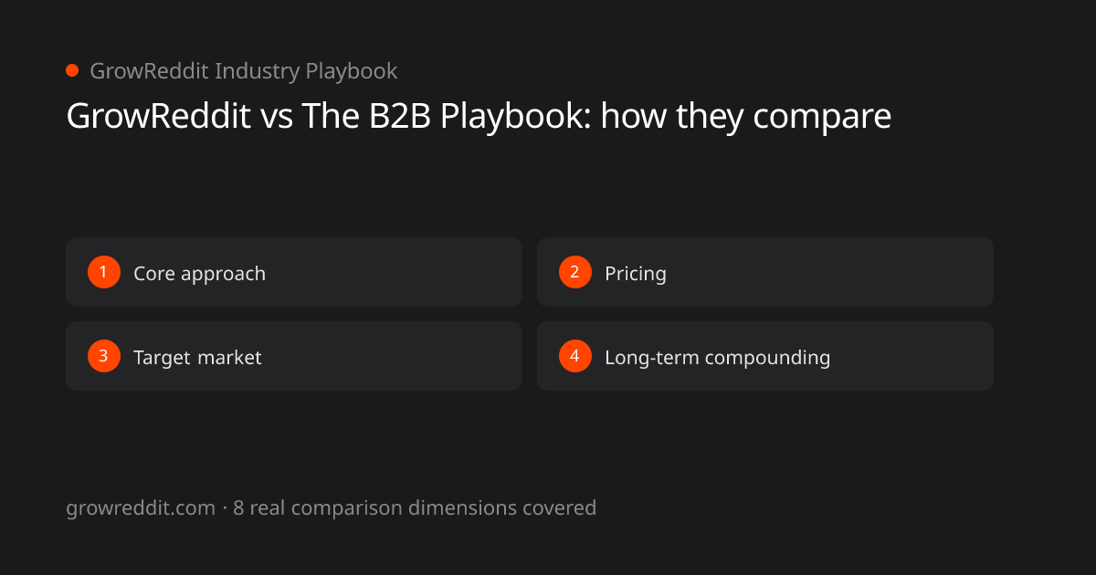 GrowReddit vs The B2B Playbook: 8 real comparison dimensions