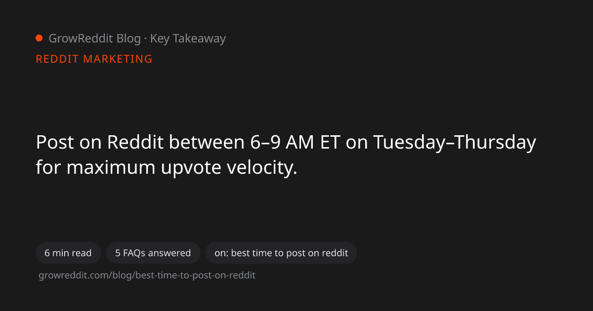 Key takeaway from Best Time to Post on Reddit in 2026 (Data-Backed Guide)