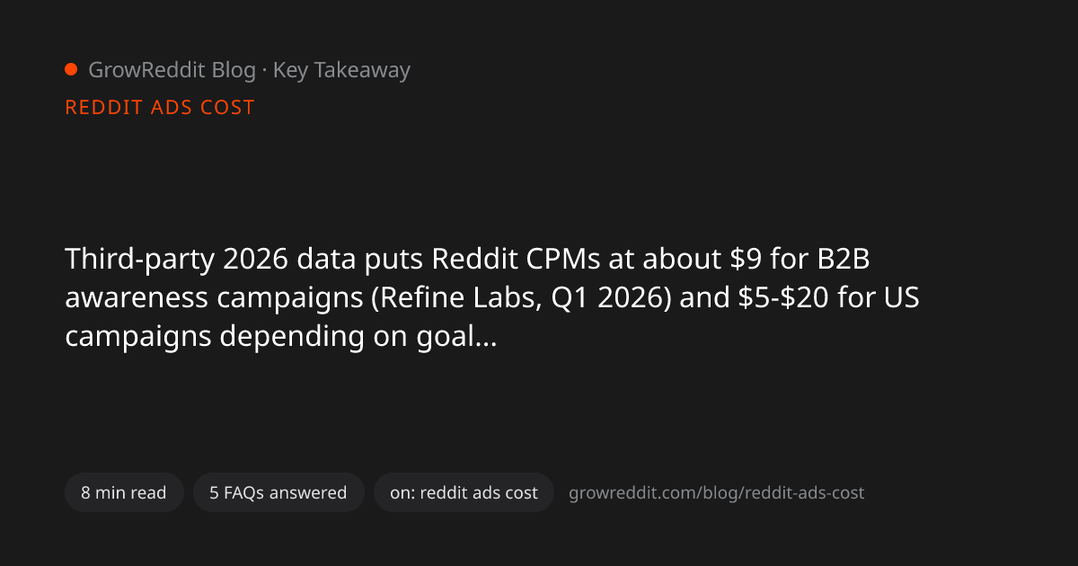 Key takeaway from Reddit Ads Cost 2026: CPM, CPC & Budget Guide