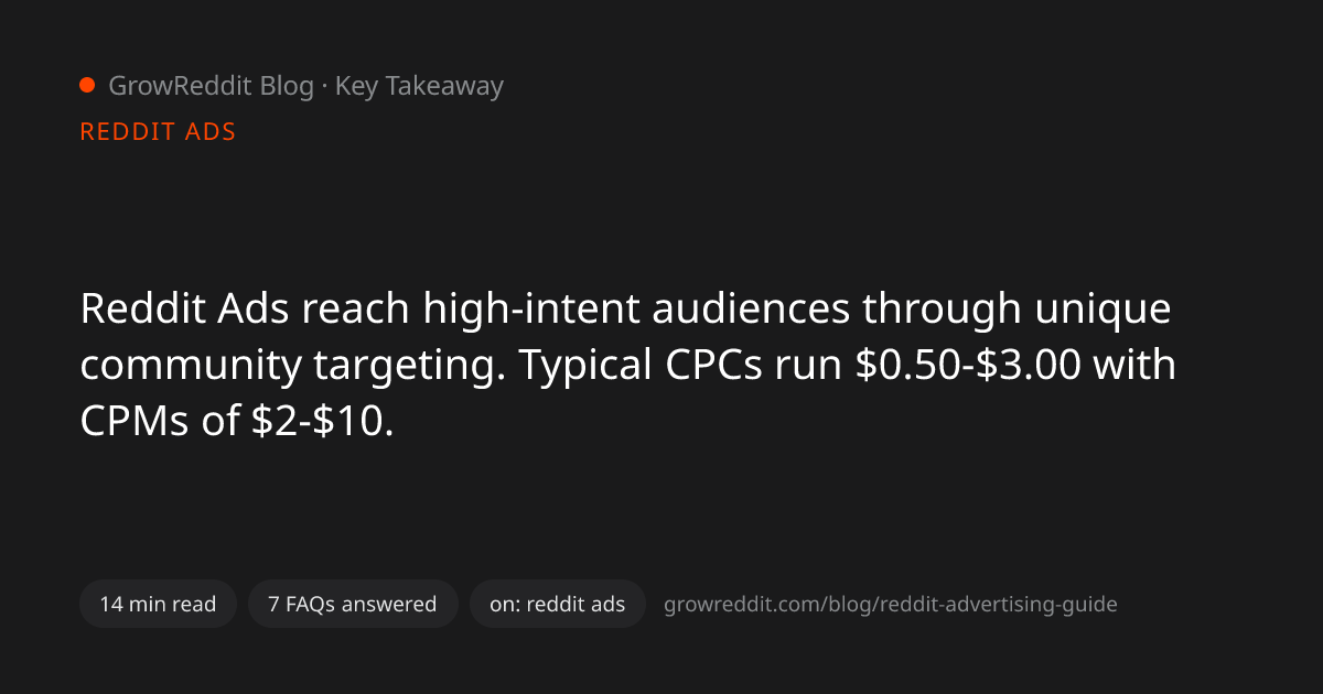 Key takeaway from Reddit Advertising in 2026: Complete Guide to Reddit Ads That Convert