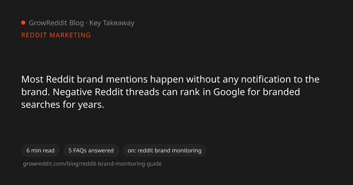 Key takeaway from Reddit Brand Monitoring Guide: Track Every Mention That Matters