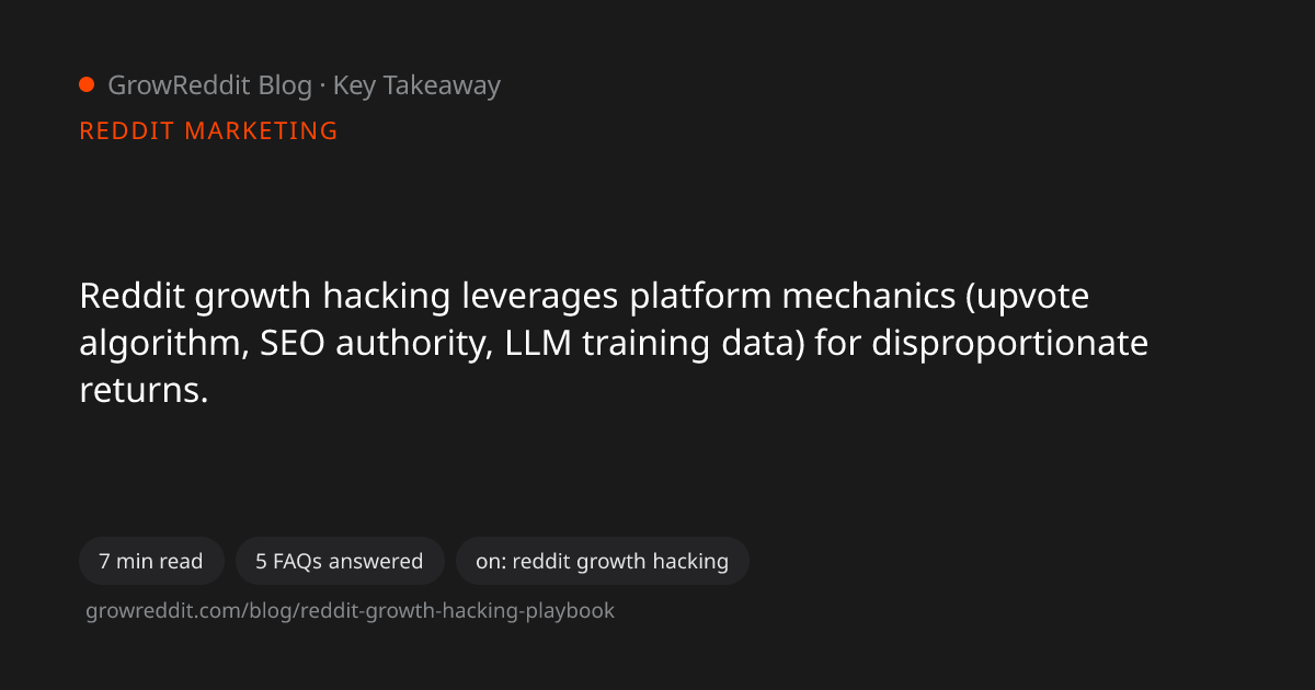 Key takeaway from Reddit Growth Hacking Playbook: 10 Tactics That Actually Work in 2026
