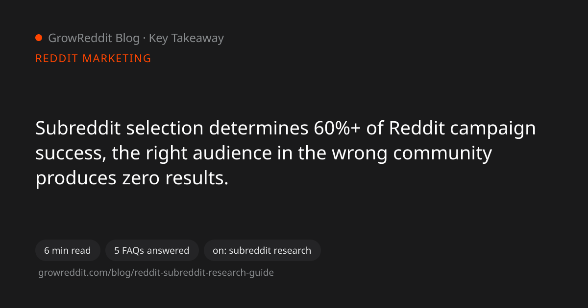 Key takeaway from Reddit Subreddit Research Guide: Find Your Audience Before You Post