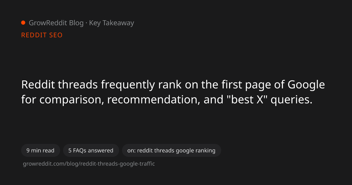 Key takeaway from Using Reddit Threads to Drive Organic Google Search Traffic