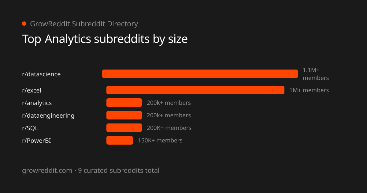 Top Analytics subreddits by member count