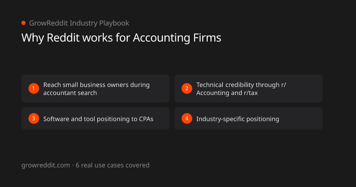 Why Reddit works for Accounting Firms: 4 key benefits
