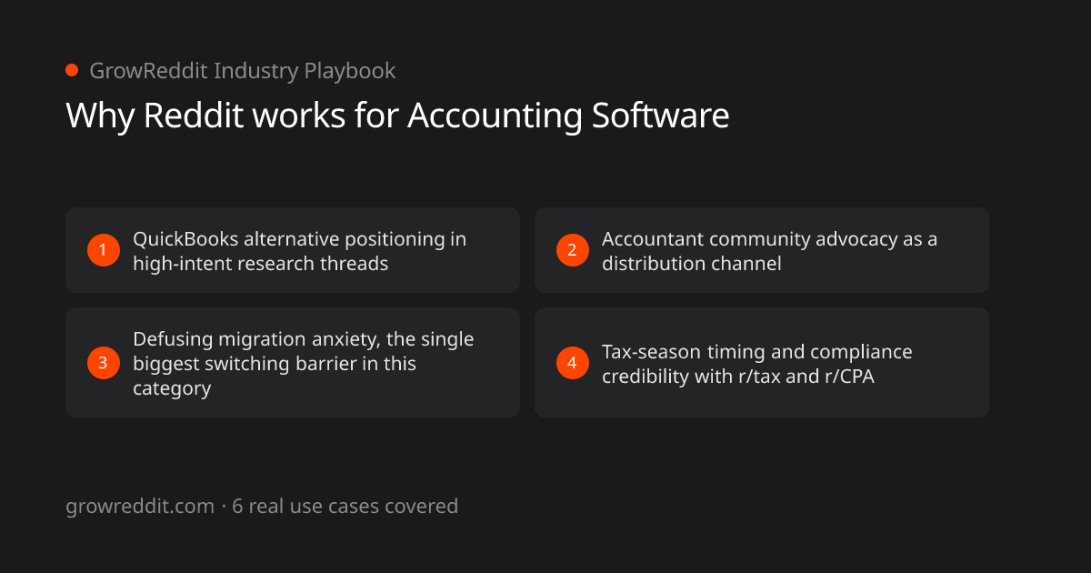 Why Reddit works for Accounting Software: 4 key benefits