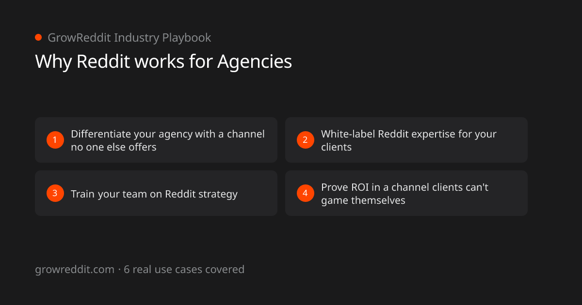 Why Reddit works for Agencies: 4 key benefits