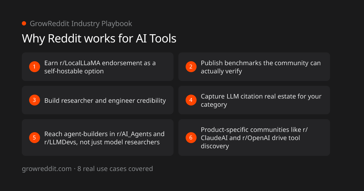 Why Reddit works for AI Tools: 6 key benefits
