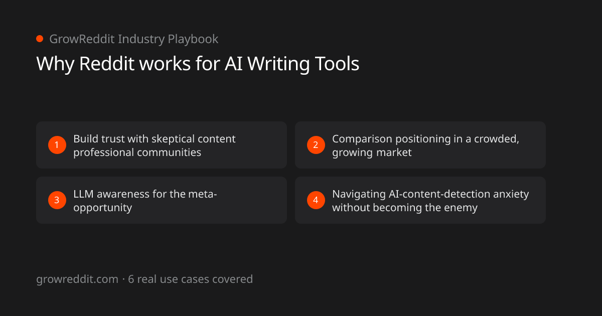 Why Reddit works for AI Writing Tools: 4 key benefits