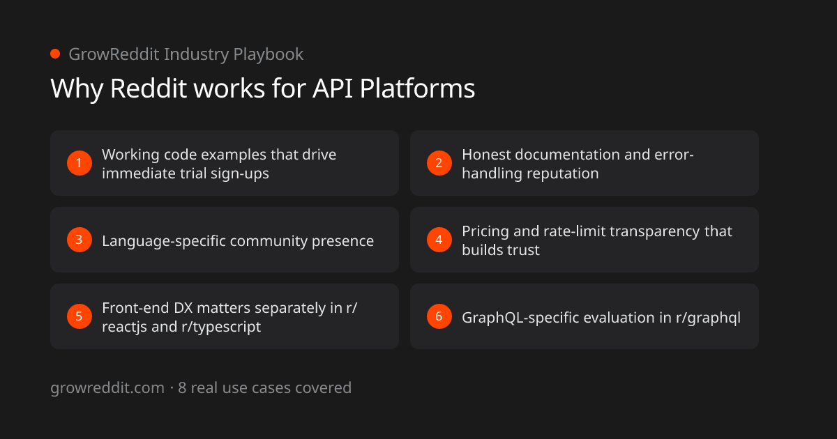Why Reddit works for API Platforms: 6 key benefits
