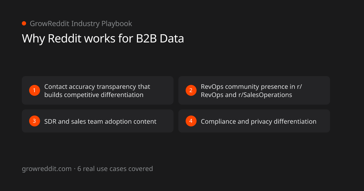 Why Reddit works for B2B Data: 4 key benefits