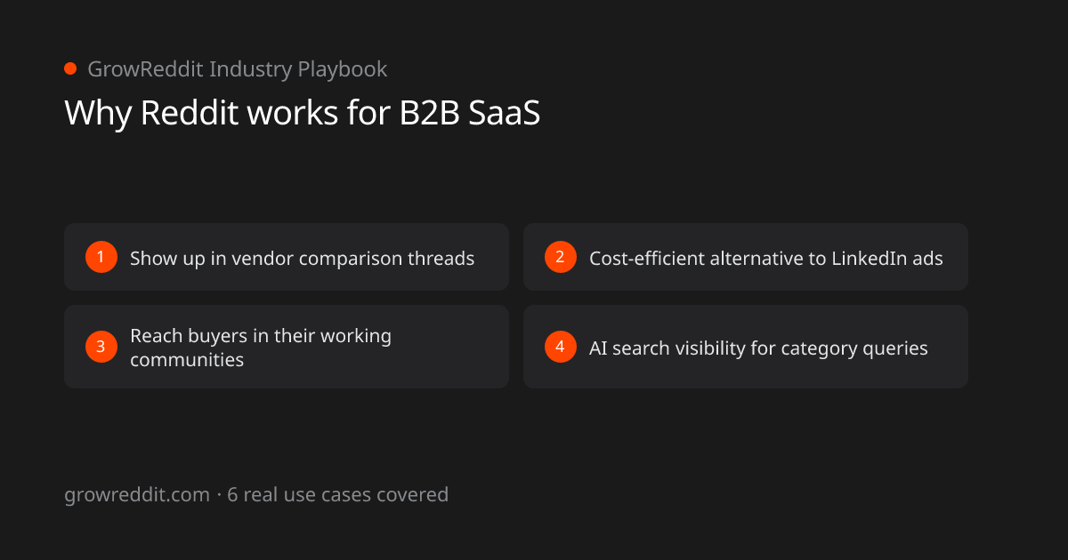Why Reddit works for B2B SaaS: 4 key benefits