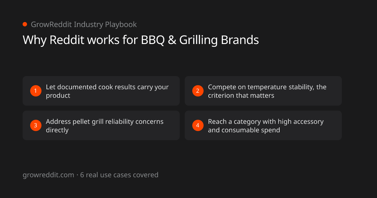 Why Reddit works for BBQ & Grilling Brands: 4 key benefits
