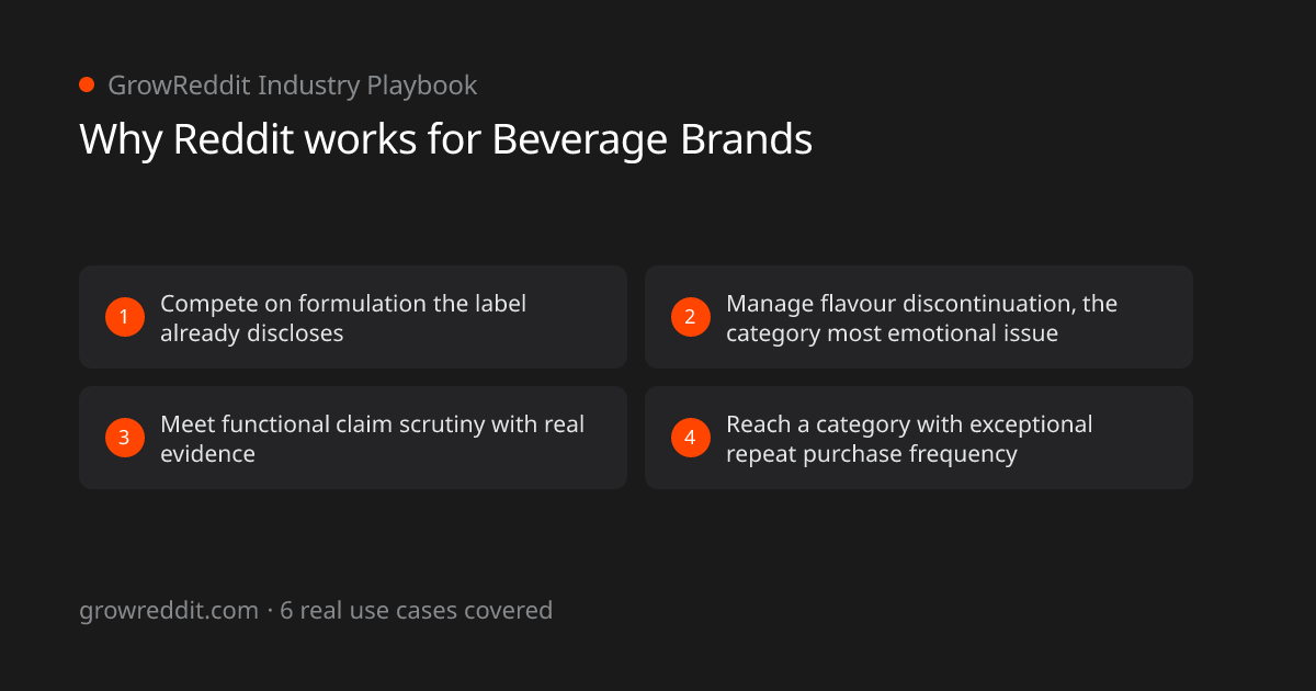 Why Reddit works for Beverage Brands: 4 key benefits