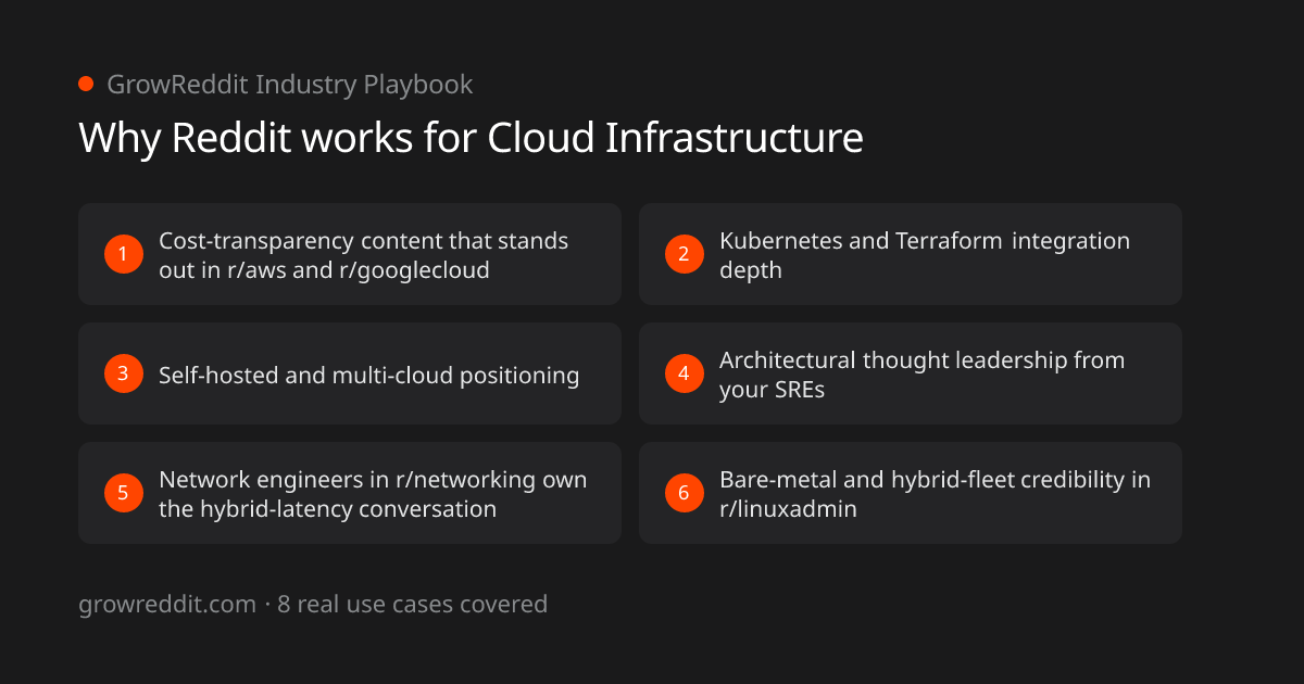 Why Reddit works for Cloud Infrastructure: 6 key benefits