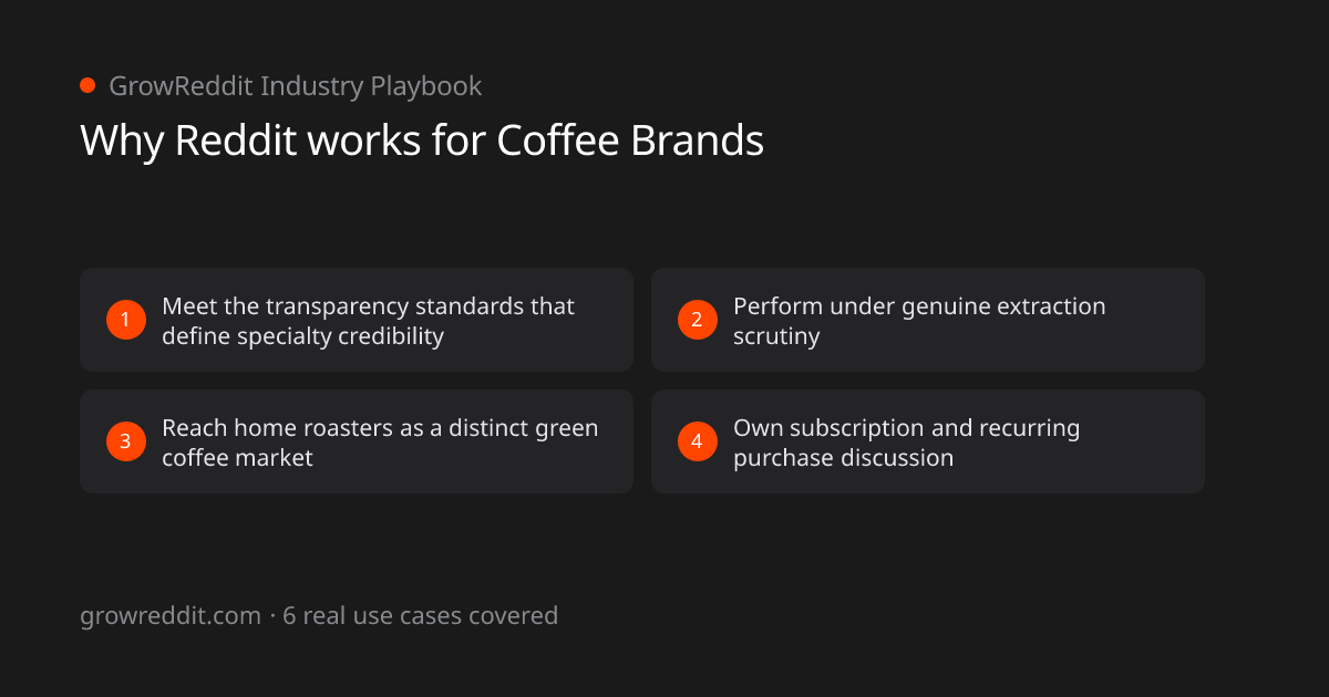 Why Reddit works for Coffee Brands: 4 key benefits