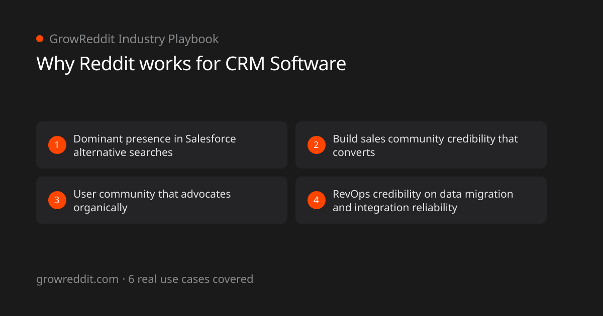 Why Reddit works for CRM Software: 4 key benefits