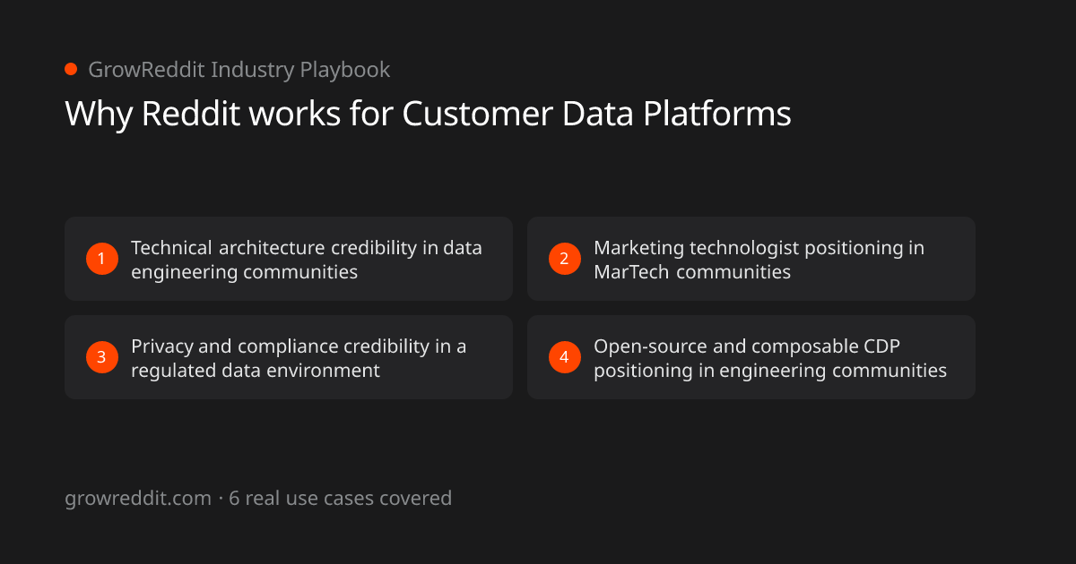 Why Reddit works for Customer Data Platforms: 4 key benefits