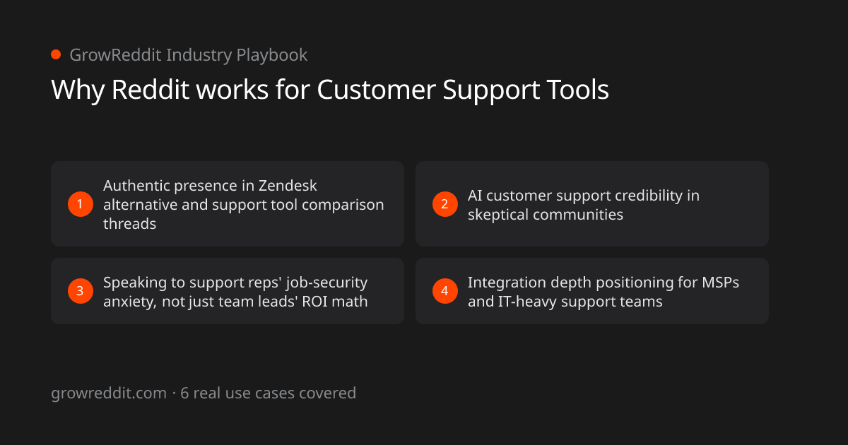 Why Reddit works for Customer Support Tools: 4 key benefits