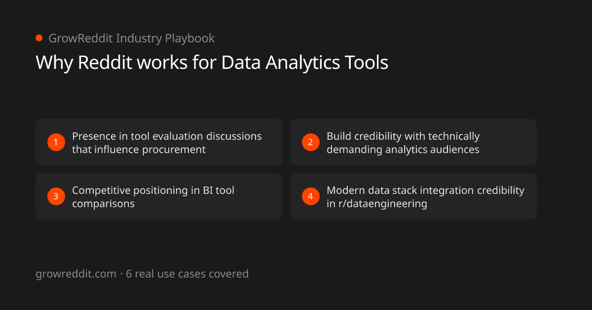 Why Reddit works for Data Analytics Tools: 4 key benefits
