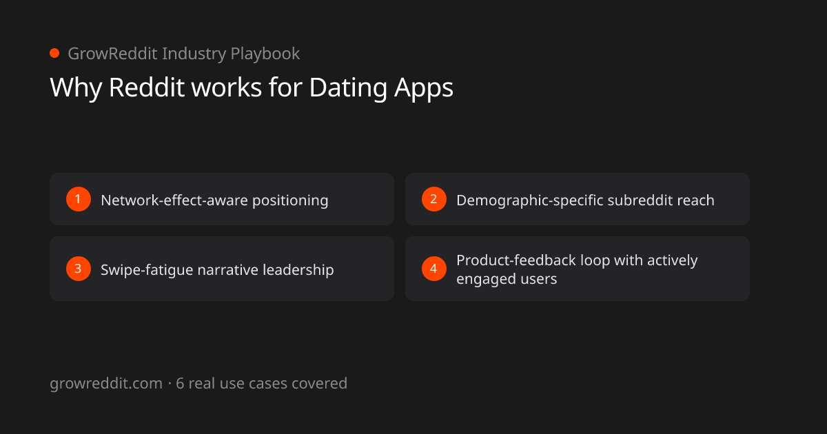 Why Reddit works for Dating Apps: 4 key benefits