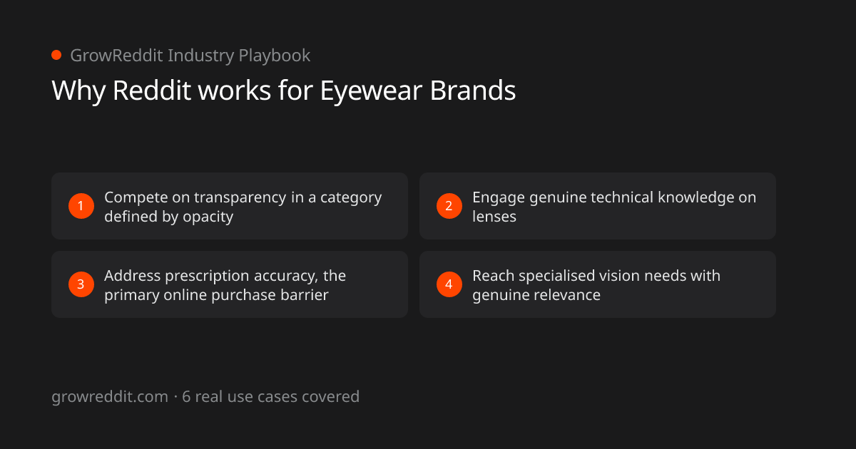 Why Reddit works for Eyewear Brands: 4 key benefits
