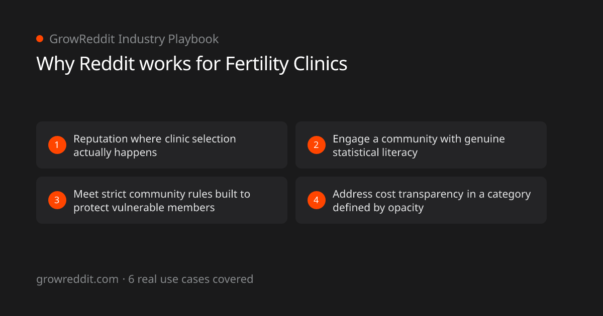 Why Reddit works for Fertility Clinics: 4 key benefits