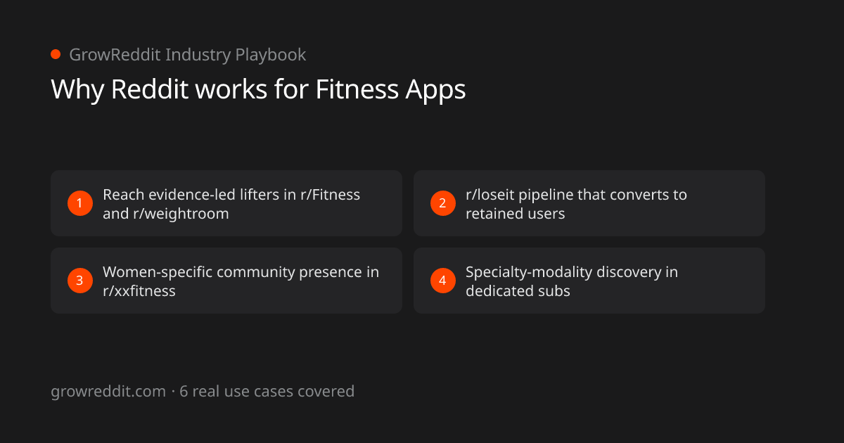 Why Reddit works for Fitness Apps: 4 key benefits