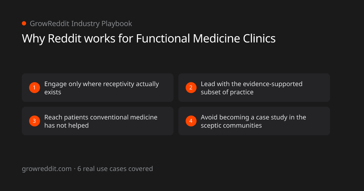 Why Reddit works for Functional Medicine Clinics: 4 key benefits