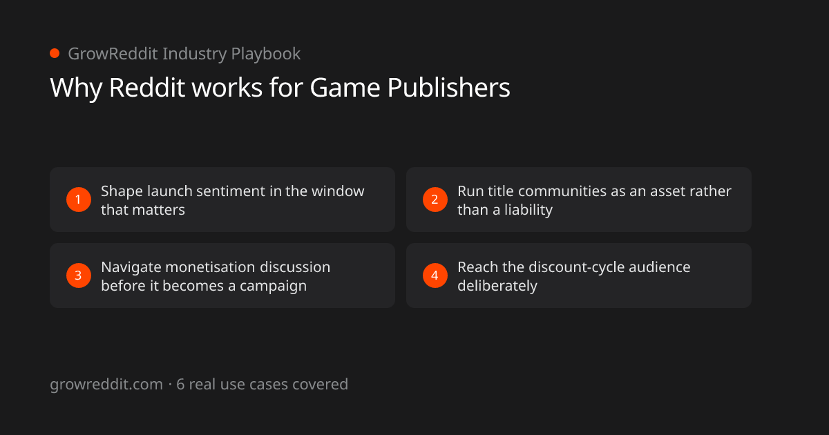Why Reddit works for Game Publishers: 4 key benefits