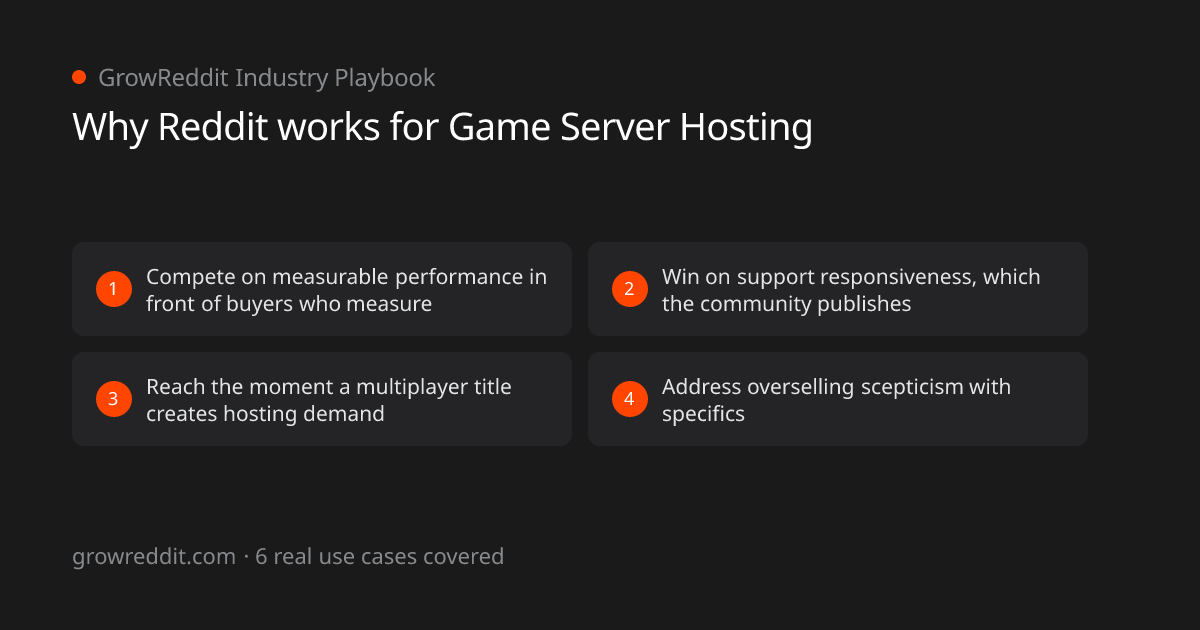 Why Reddit works for Game Server Hosting: 4 key benefits