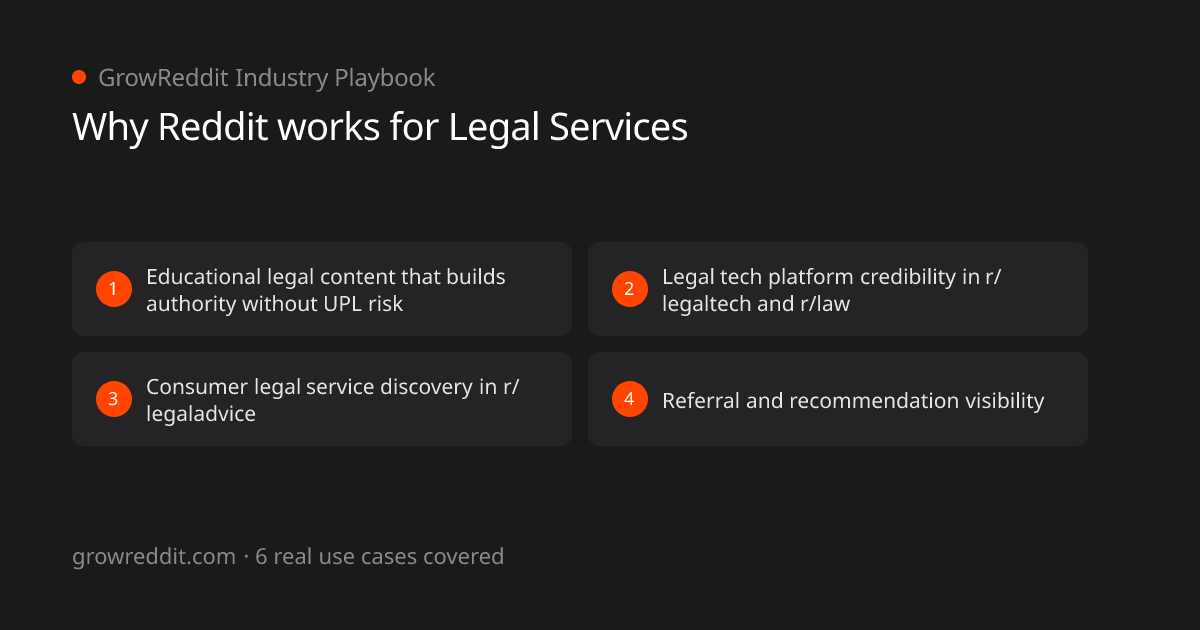 Why Reddit works for Legal Services: 4 key benefits