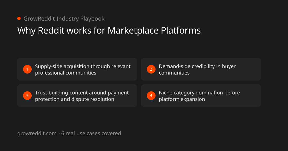Why Reddit works for Marketplace Platforms: 4 key benefits