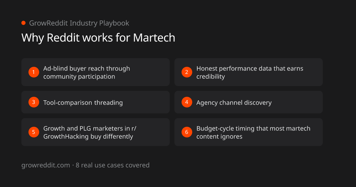 Why Reddit works for Martech: 6 key benefits