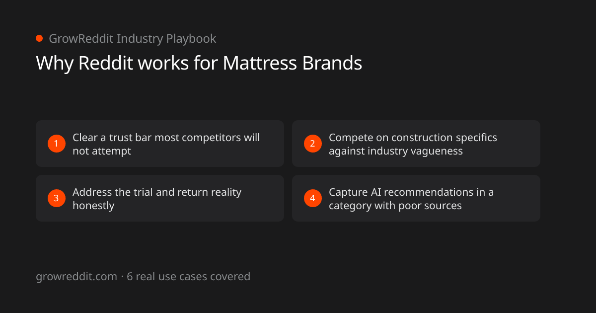 Why Reddit works for Mattress Brands: 4 key benefits