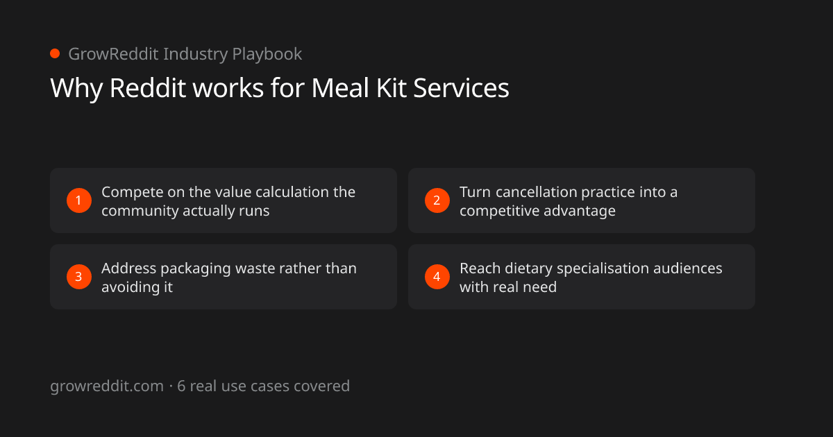 Why Reddit works for Meal Kit Services: 4 key benefits