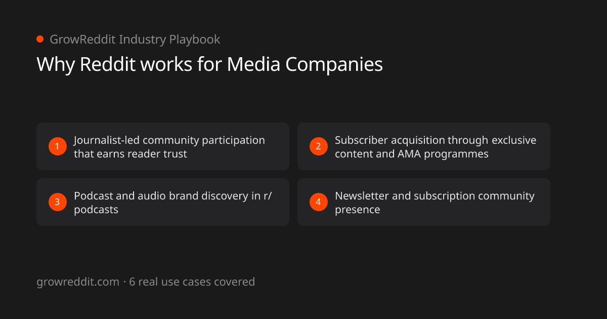 Why Reddit works for Media Companies: 4 key benefits