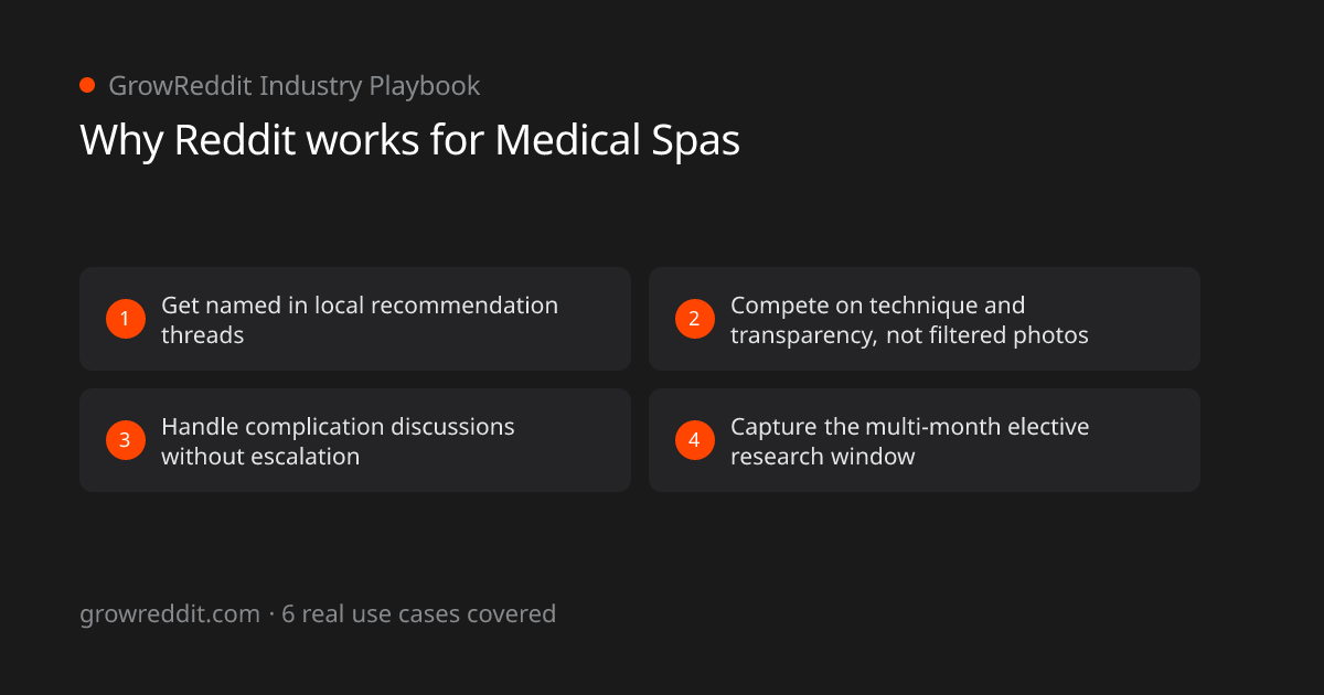 Why Reddit works for Medical Spas: 4 key benefits
