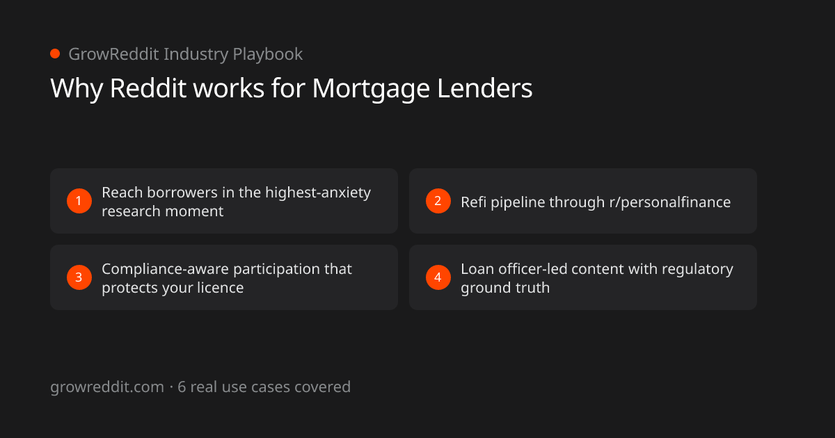 Why Reddit works for Mortgage Lenders: 4 key benefits