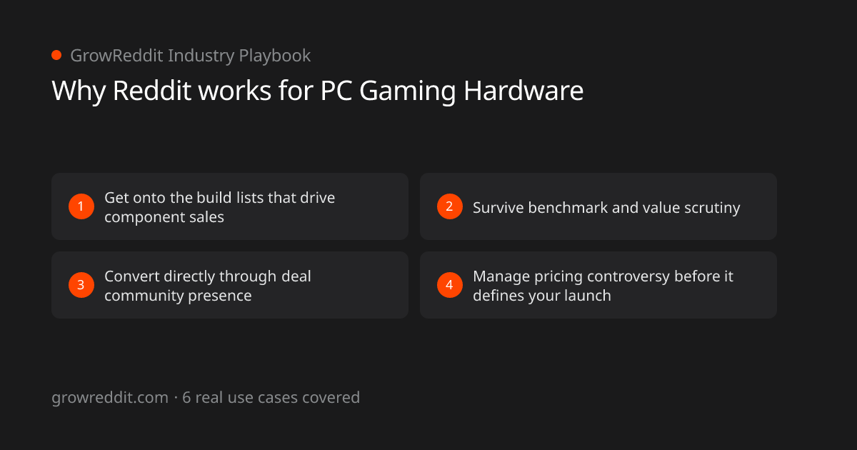 Why Reddit works for PC Gaming Hardware: 4 key benefits