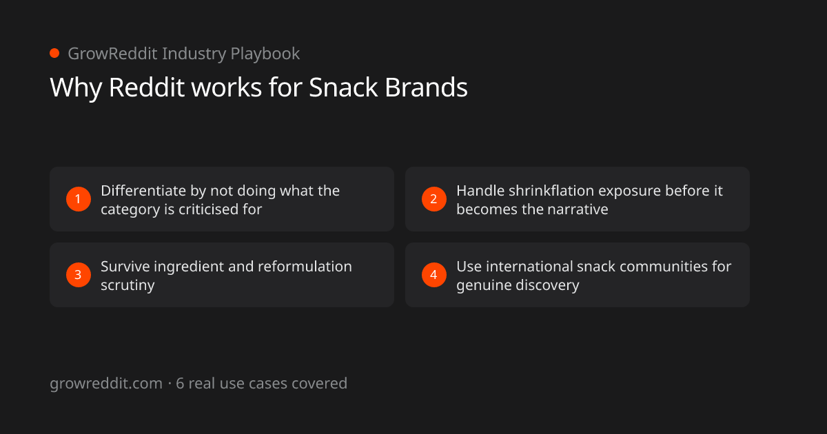 Why Reddit works for Snack Brands: 4 key benefits