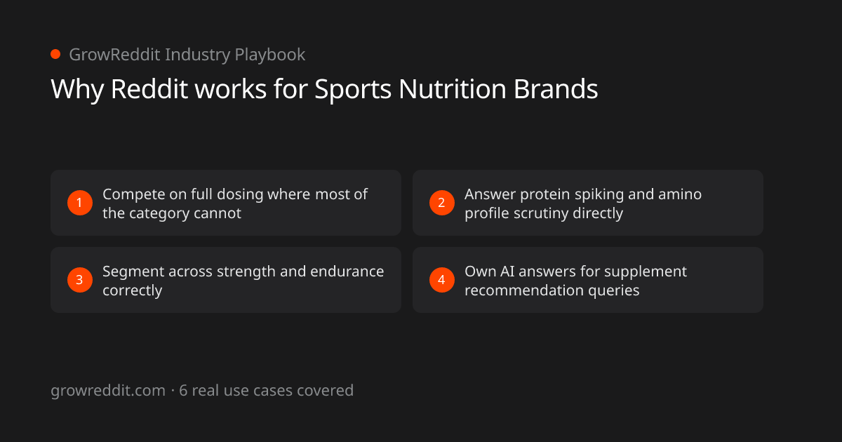 Why Reddit works for Sports Nutrition Brands: 4 key benefits