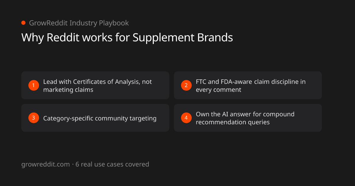 Why Reddit works for Supplement Brands: 4 key benefits
