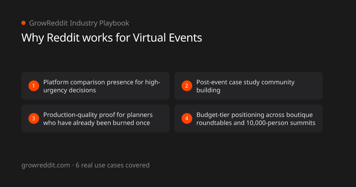 Why Reddit works for Virtual Events: 4 key benefits
