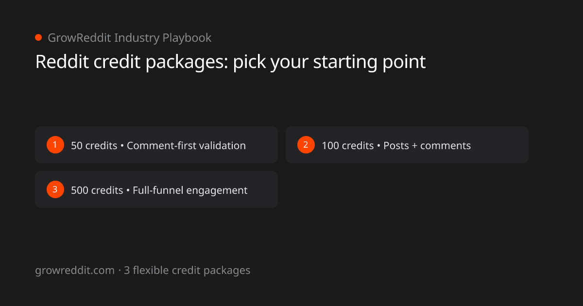Reddit credit packages: Starter, Launch, and Scale tiers