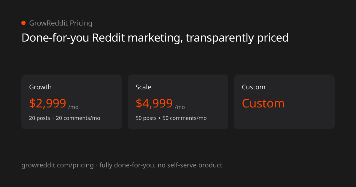 GrowReddit pricing: Growth, Scale, and Custom plans with real posts and comments per month