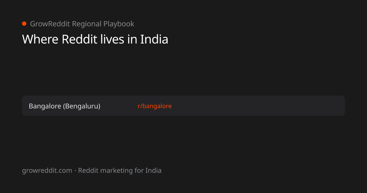 Reddit marketing in India: real local subreddits and served industries
